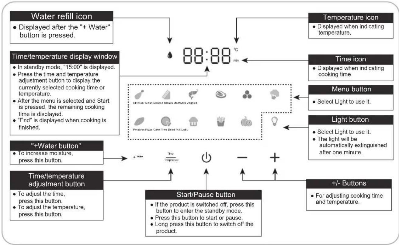 PANASONIC NF-CC500SXE - Control panel - 1