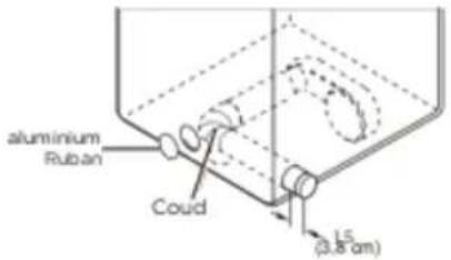 aluminium Ruban Coud 1.5 (0.8 cm)