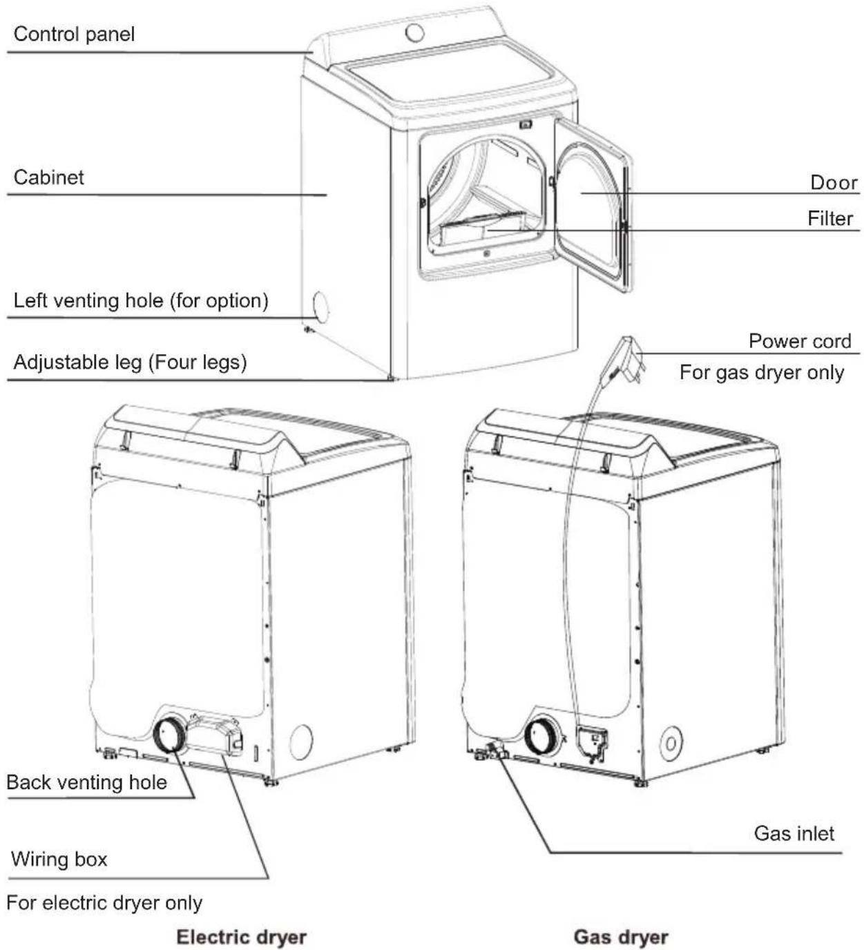 Avanti SED70D0W - PARTS AND FEATURES - 1