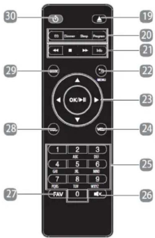 AUVISIO ZX-1841 - Télécommande - 1