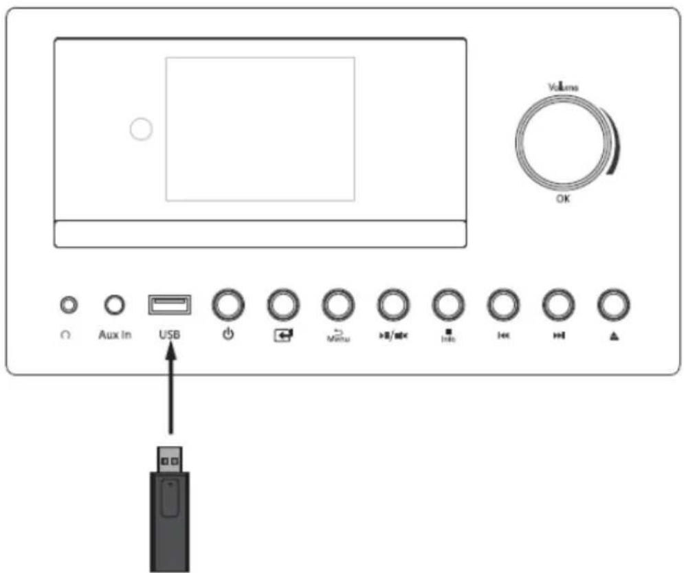 AUVISIO ZX-1841 - Connector des appareils externes - 2