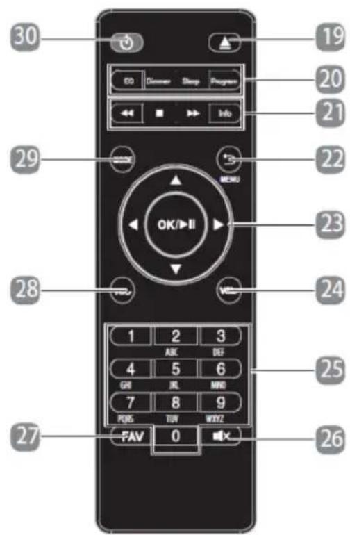 AUVISIO ZX-1841 - Fernbedienung - 1