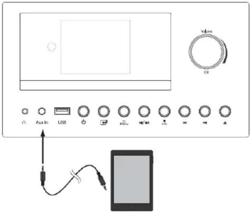 AUVISIO ZX-1841 - Connector des appareils externes - 1