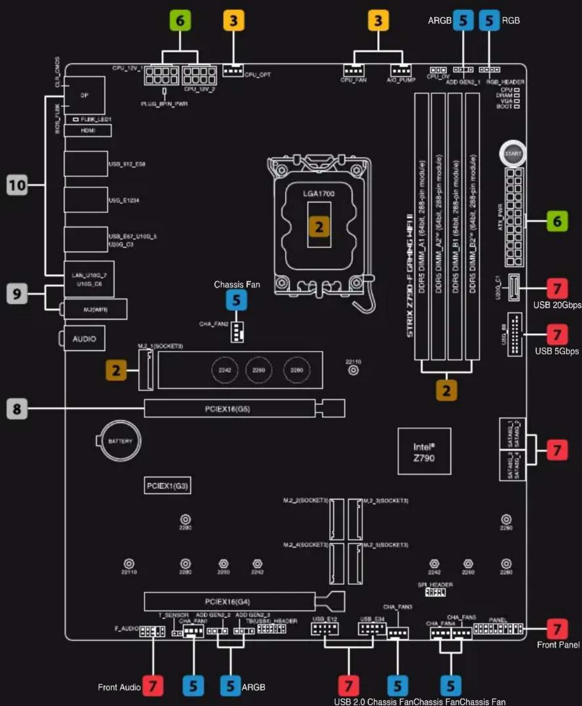 ASUS ROG STRIX Z790-F GAMING WIFI II - 2
