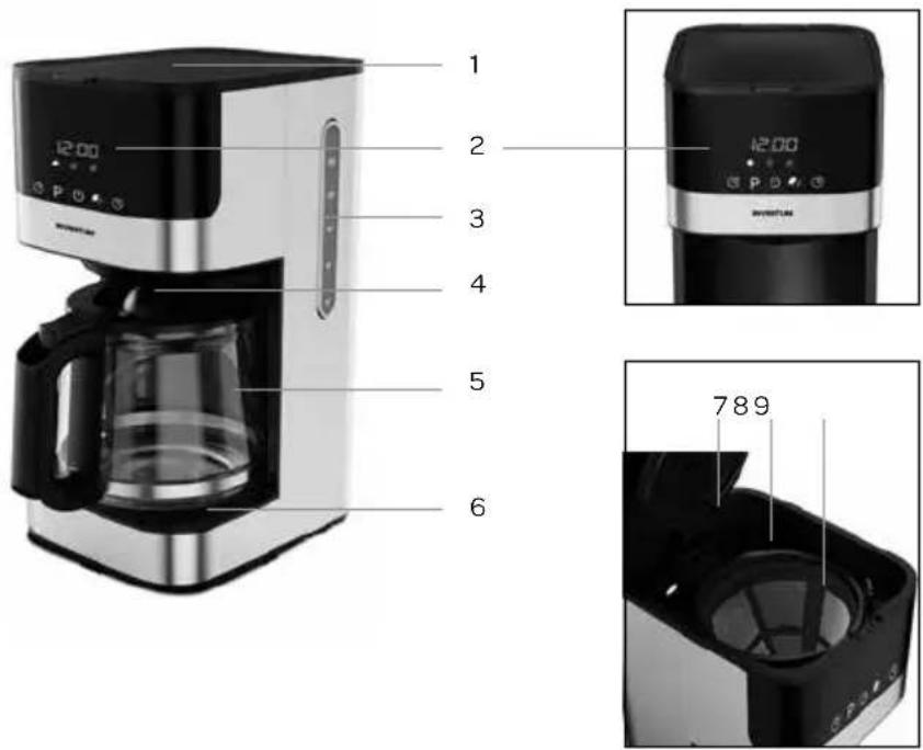 PHILIPS KZ812D - Beschreibung des Geräts - 1