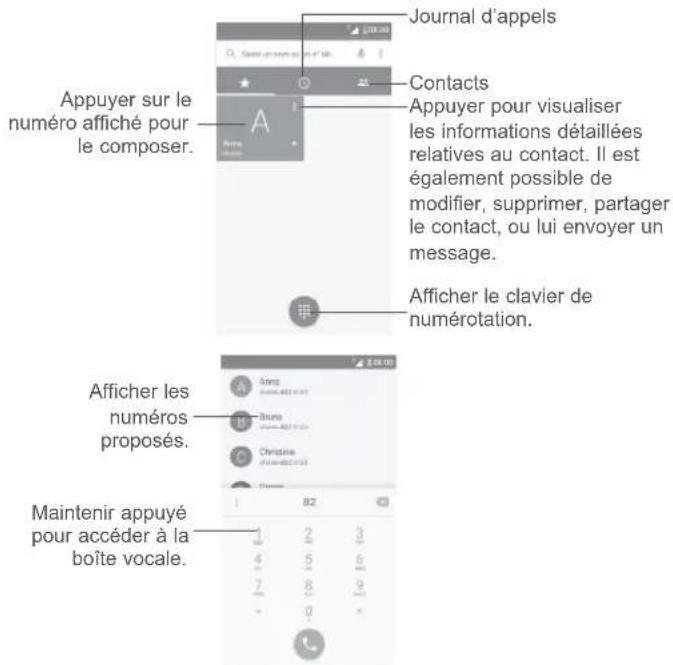 Journal d'appels Appuyer sur le numéro affiché pour le composer. Contacts Appuyer pour visualiser les informations détaillées relatives au contact. Il est également possible de modifier, supprimer, partager le contact, ou lui envoyer un message. Afficher le clavier de numérotation. Afficher les numéros proposés. Maintenir appuyé pour accéder à la boîte vocale.