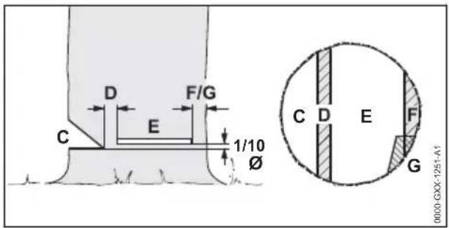 D F/G C E 1/10 Ø C D E F G 0000-GXX-1251-A1