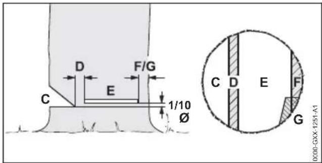 D F/G C E 1/10 Ø C D E F G 0000-GXX-1251-A1