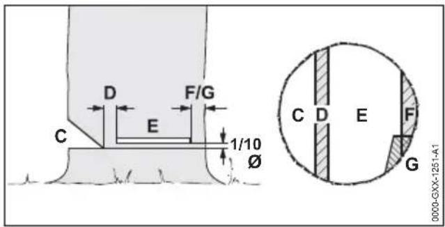 D F/G C E 1/10 Ø C D E F G 0000-GXX-1251-A1