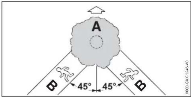 A B 45° 45° B 0000-GXX-1266-A0