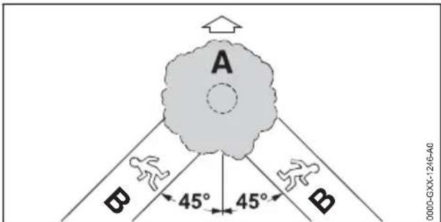 A B 45° 45° B 0000-GXY-1246-40