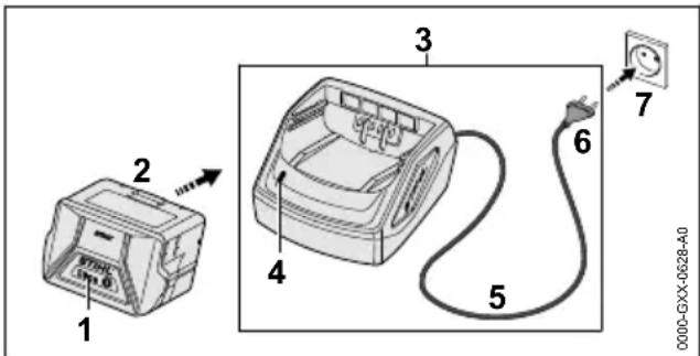 STIHL MSA 60 C - Charging the Battery - 1