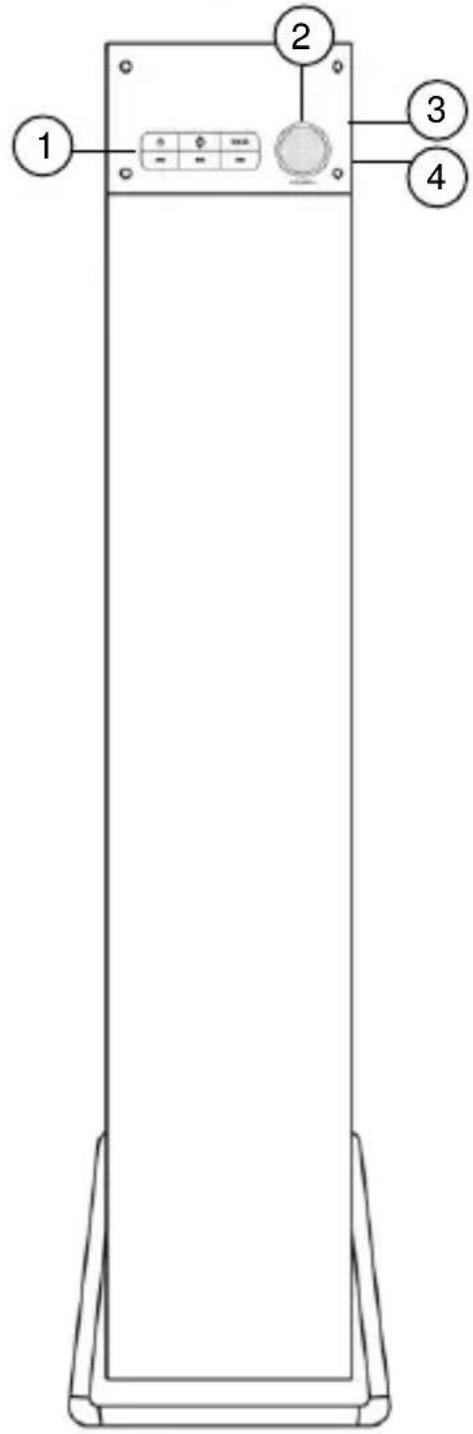 1 2 3 4