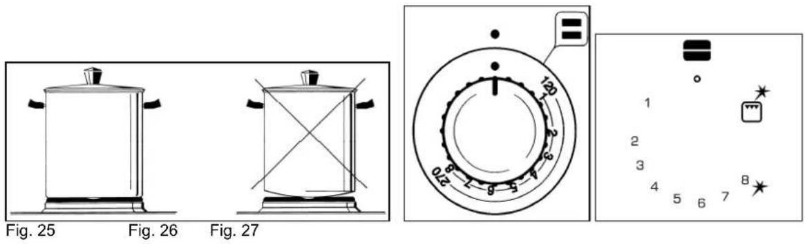 LA GERMANIA DA2MX - (CUISINES AVEC FOUR ELECTRIQUE STATIQUE A COMMANDES SEPAREES, AVEC FOUR STATIQUE VENTILE OU AVEC FOUR MULTIFONCTIONS - 18
