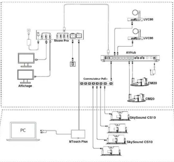 Yealink SkySound CS10 - Installation - 9