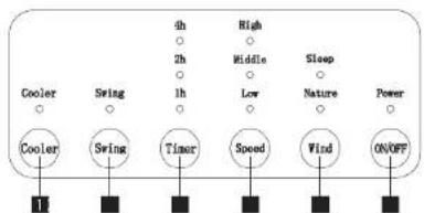 Concept OV5230 - DESCRIPTION OF THE CONTROL PANEL - 1