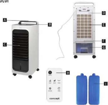Concept OV5230 - DESCRIEREA PRODUSULUI - 1