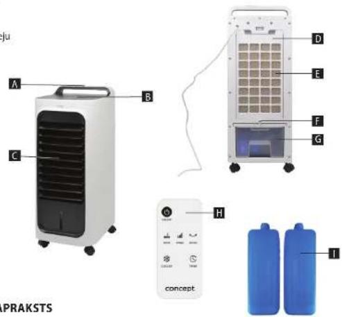 Concept OV5230 - IERİCES APRAKSTS - 1