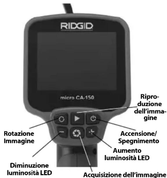 RIDGID micro CA-150 - AVVERTENZA! - 1