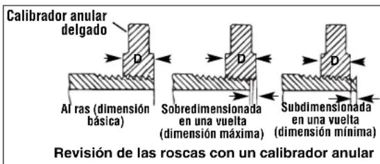 RIDGID 600-I - Inspeccion de roscas - 1