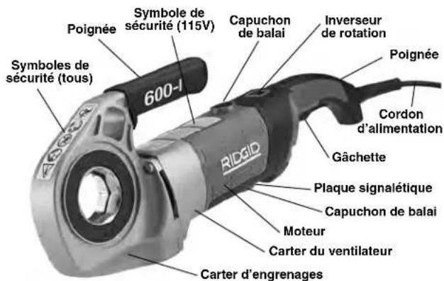 RIDGID 600-I - Description - 1