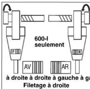 RIDGID 600-I - Installation des têtes de filière - 4