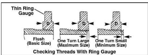 RIDGID 600-I - Inspecting Threads - 1