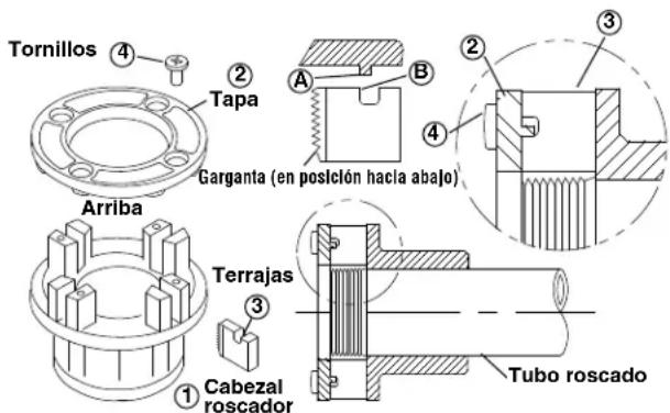RIDGID 600-I - Reemplazo de terrajas en cabezas roscadores 11-R - 1