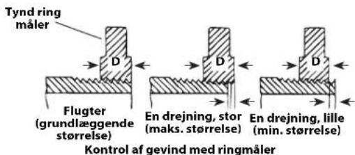 RIDGID 690-I - Kontrol af gevind - 1