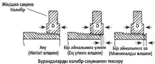 RIDGID 690-I - Бурандаларды тексеру - 1