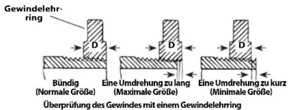 RIDGID 690-I - Prüfung von Gewinden - 1