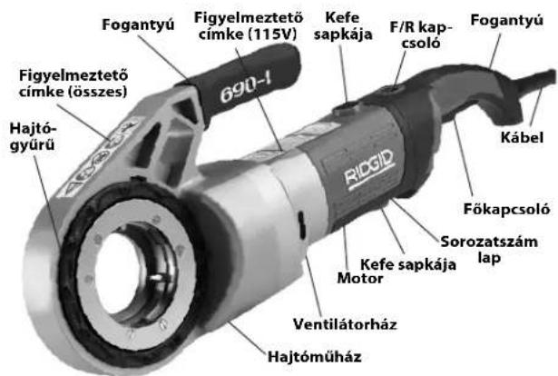 RIDGID 690-I - Magyarázat - 2