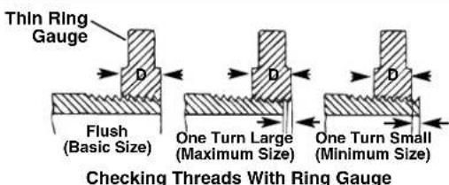 RIDGID 690-I - Inspecting Threads - 1