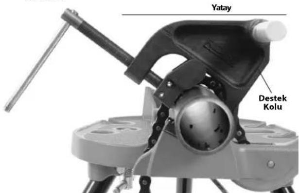 RIDGID 690-I - Diş Açma Kuvvetlerine Direnç Gösterme - 1