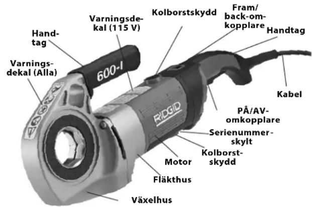 RIDGID 690-I - Beskrivning - 1
