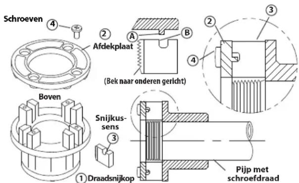 RIDGID 690-I - Snijkussens in 11-R draadsnijkoppen verwisselen - 1