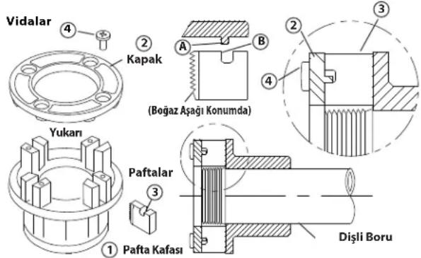 RIDGID 690-I - 11-R Pafta Kafalarındaki Paftaların Değiştirilmesi - 1