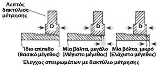 RIDGID 690-I - 'Ελεγχος σπειρωμάτων - 1