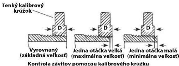 RIDGID 690-I - Kontrola závitov - 1
