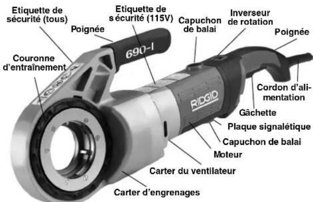 RIDGID 690-I - Description - 2