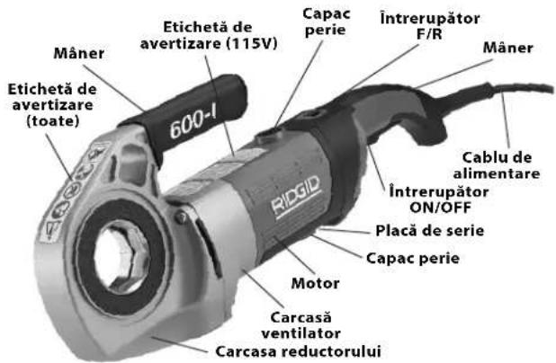 RIDGID 690-I - Denumire tip - 1