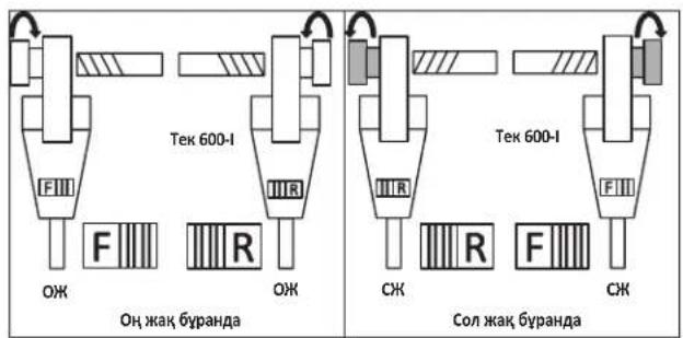 RIDGID 690-I - Кескіш бастиектерді орнату - 4