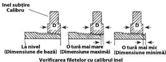 RIDGID 690-I - Inspectarea filetelor - 1
