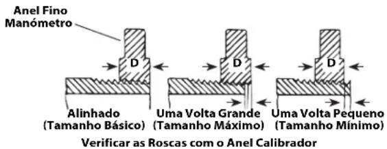 RIDGID 690-I - Inspeccionar Roscas - 1