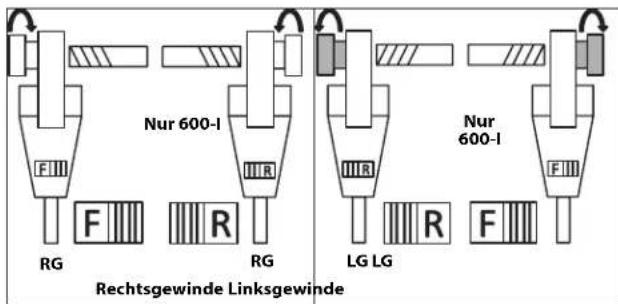 RIDGID 690-I - Einbau von Schneidköpfen - 4