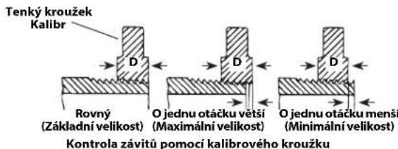 RIDGID 690-I - Kontrola závitů - 1