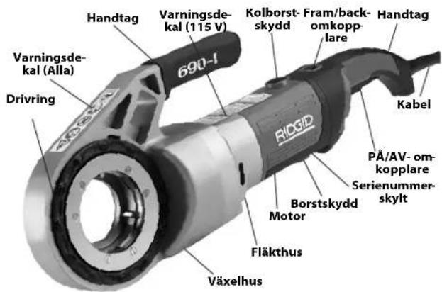 RIDGID 690-I - Beskrivning - 2