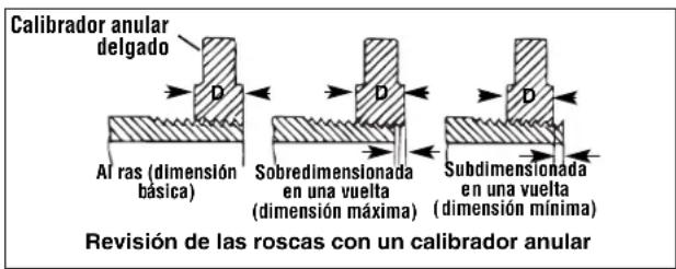 RIDGID 690-I - Inspección de roscas - 1