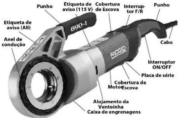 RIDGID 690-I - Descrição - 2