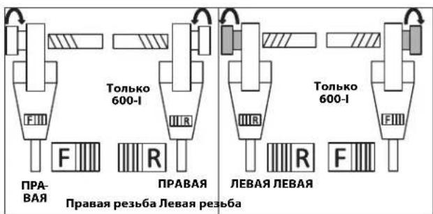 RIDGID 690-I - Установка резьбонарезных головок - 4